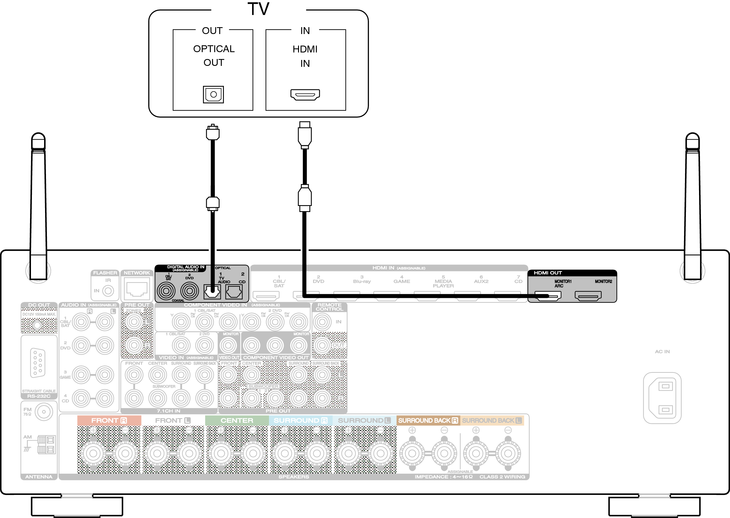 Conne HDMITV2 SR5009